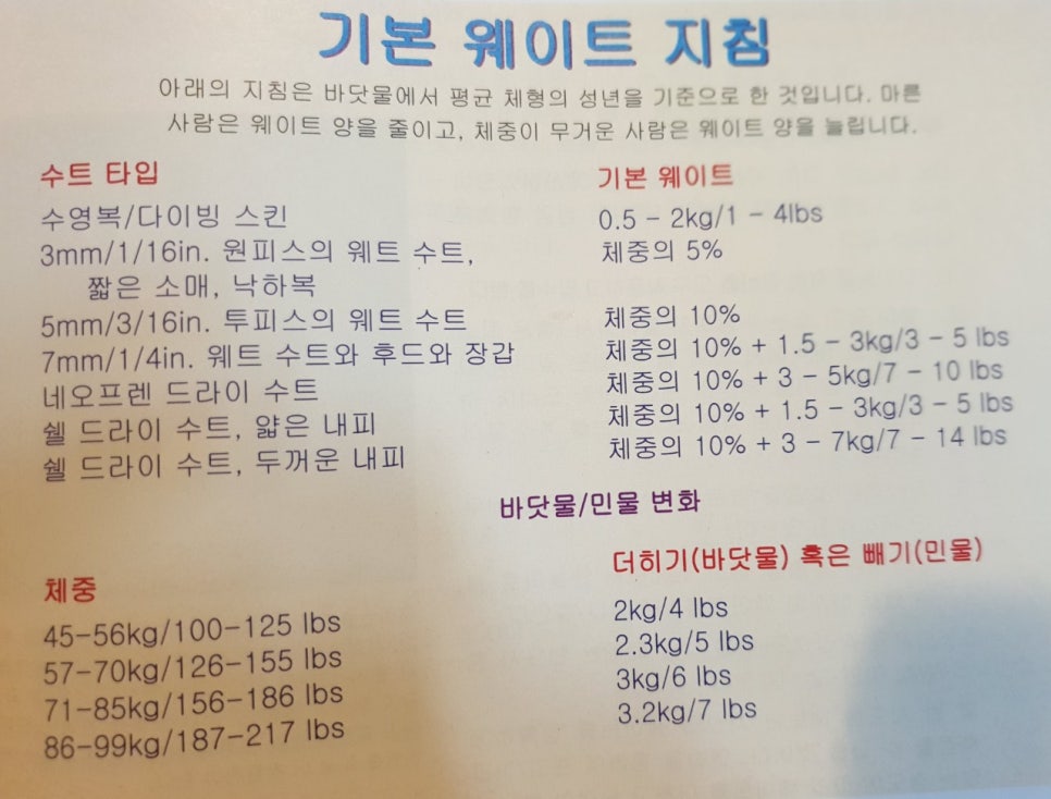 아쿠아 스쿠버 이미지