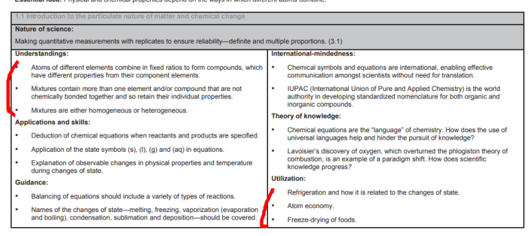 IB 화학(chemistry) Syllabus 관련 이미지 1