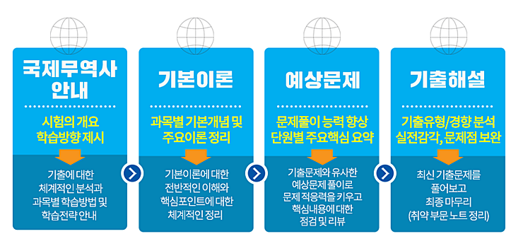 이수종합상사 이미지