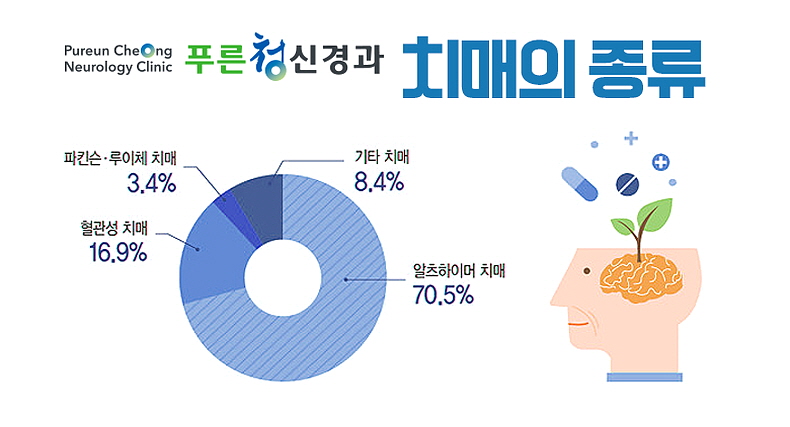 대구삼성신경과의원 이미지
