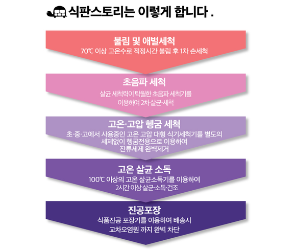 식판스토리 이미지