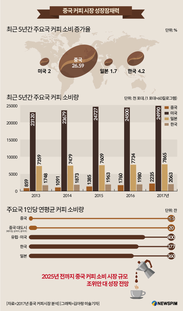 유인커피 이미지
