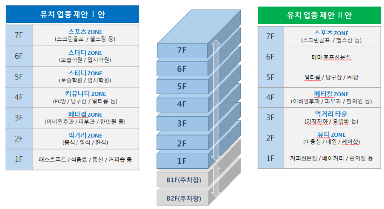 동남당구장 이미지