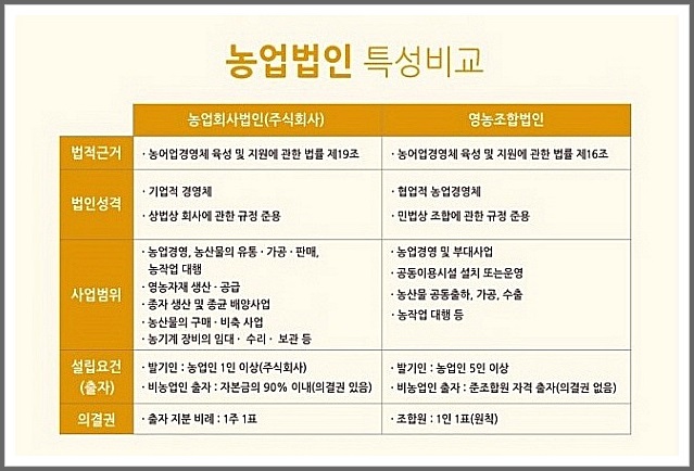 유한회사 성 농업회사법인 이미지