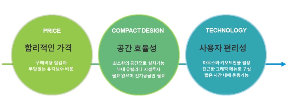 셈셈(sem sem) 이미지