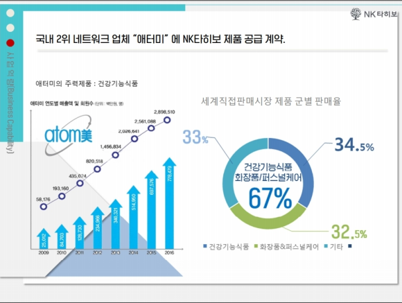엔케이취업지원센터 이미지