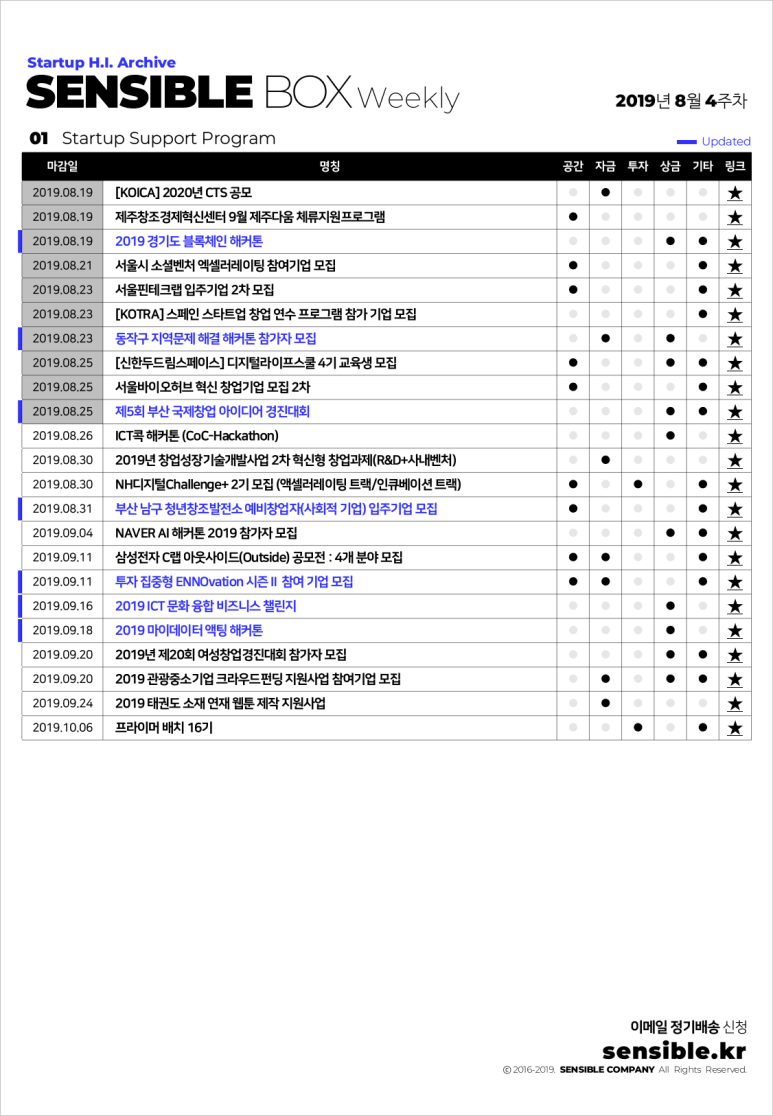 센서블컴퍼니 이미지