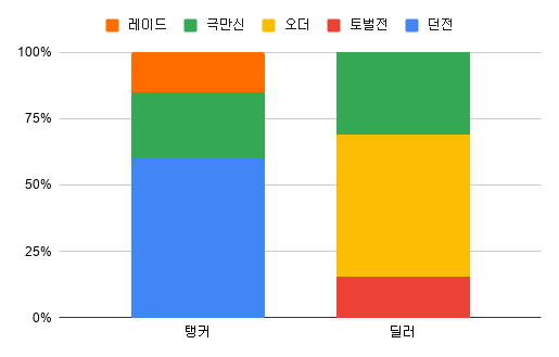 오더멘토 이미지