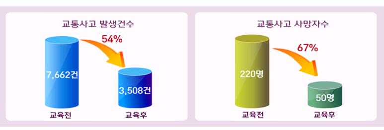 교통안전연구소 이미지