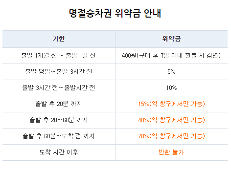 영도해외여행사 이미지