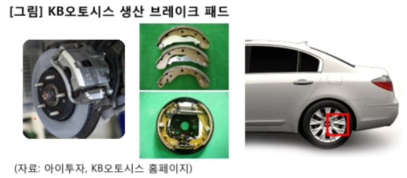 KB오토시스(주) 이미지