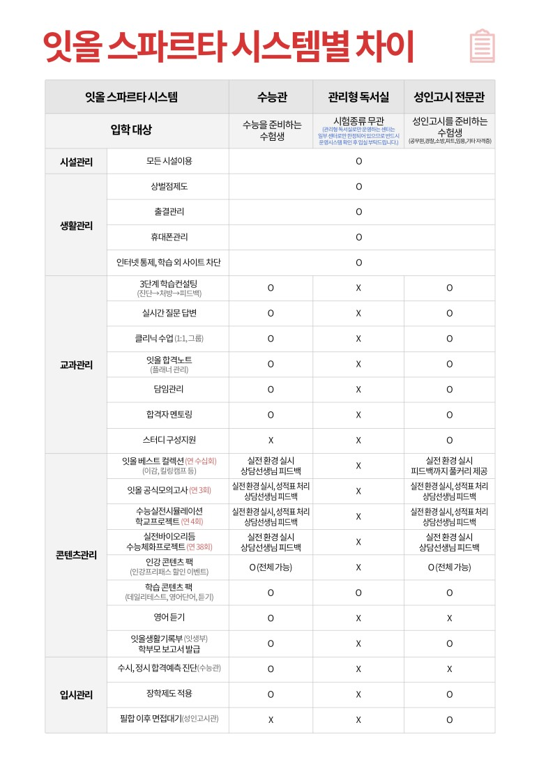 잇올스파르타신림관리형독서실 이미지