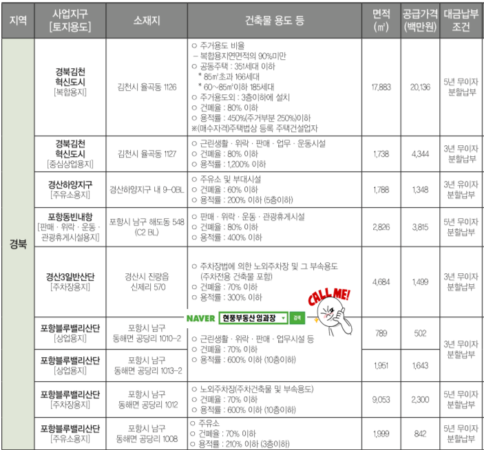 나노산단주유소 이미지