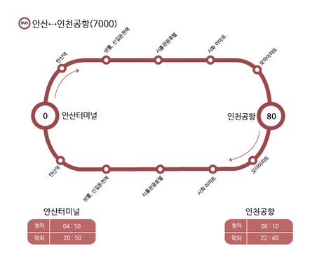 터미널가방 이미지