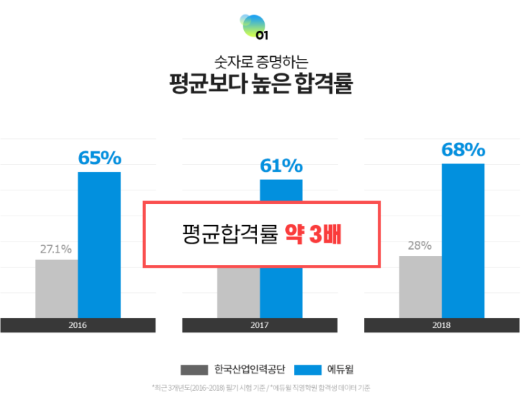 플러스전기학원 이미지