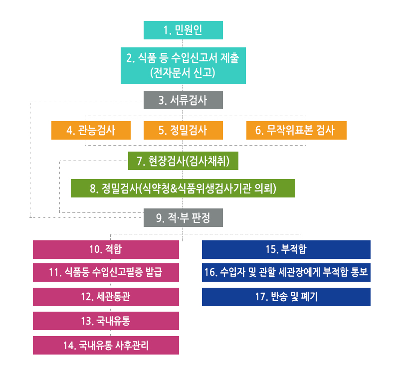 마린쉬핑 이미지
