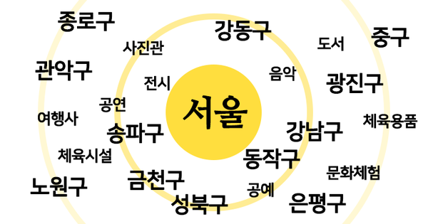 지에프투어 이미지