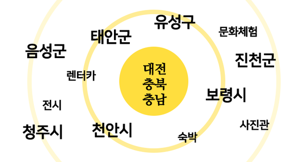 대전유성지역자활센터단미공방 이미지
