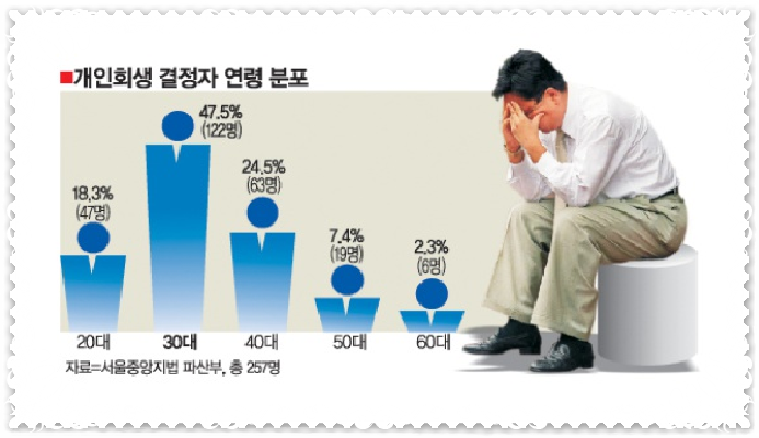 김성환법무사사무소 이미지