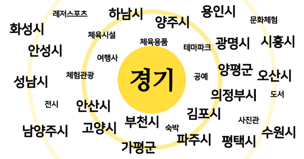 와이에스투어 이미지