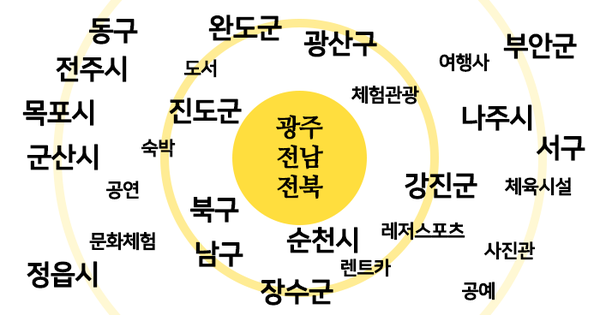 (주)신양관광 이미지