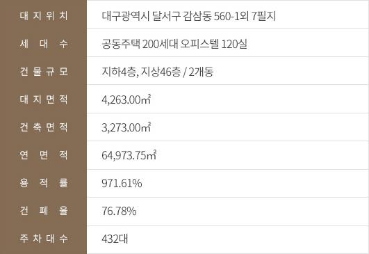 감삼건축 이미지