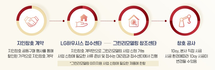 그린주택서비스 이미지