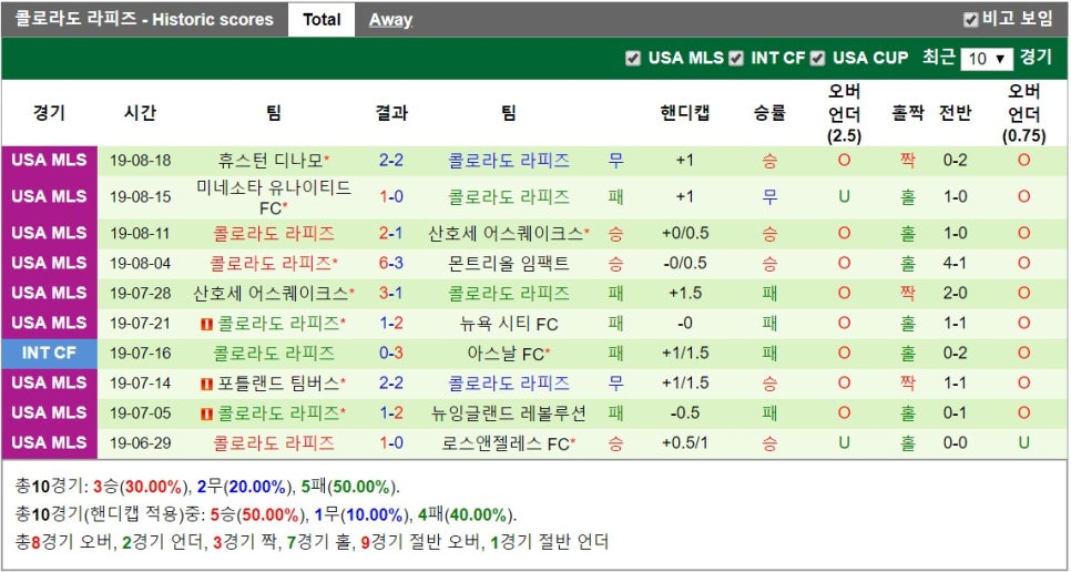 라피즈 이미지