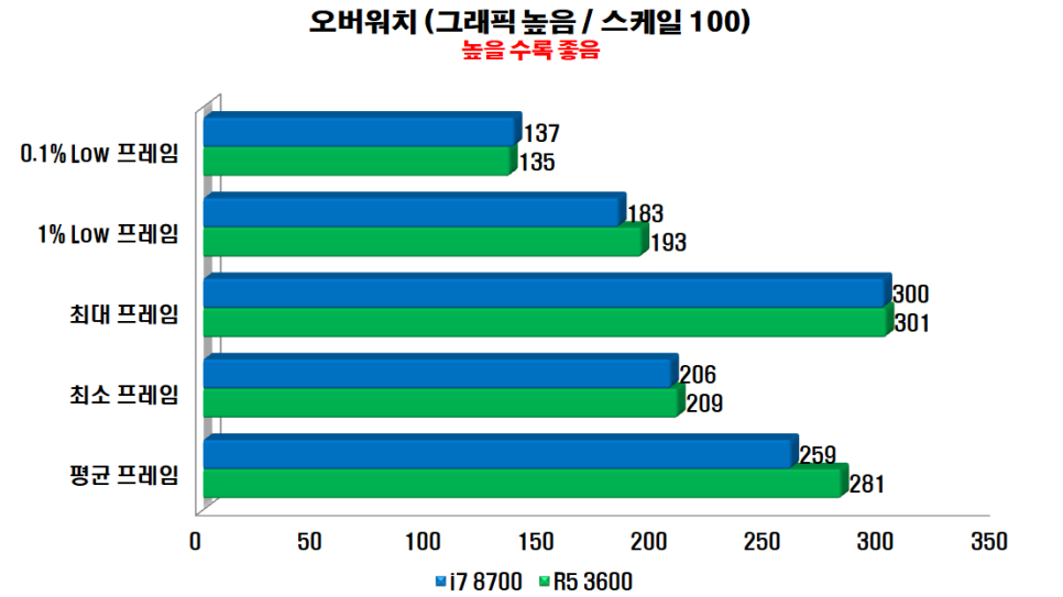윈게임pc방 이미지