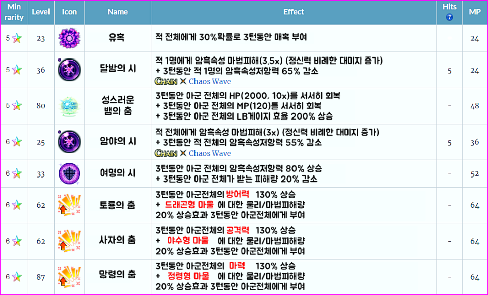 프림로제 이미지