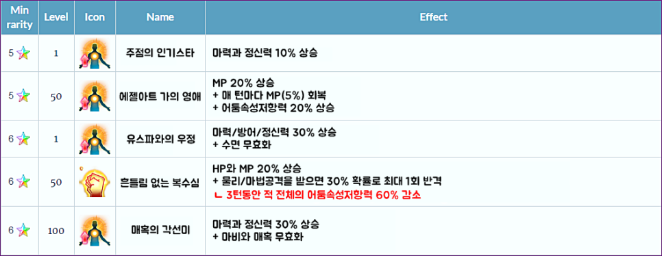프림로제 이미지