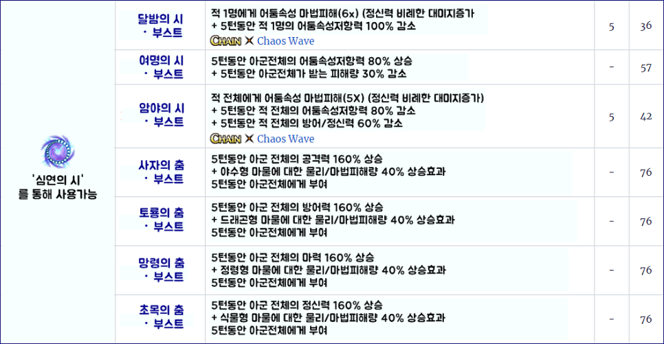 프림로제 이미지