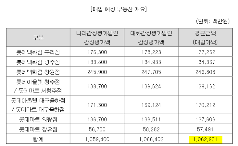 롯데쇼핑(주)롯데마트 광주점 이미지