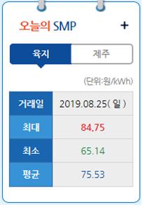 율린 이미지