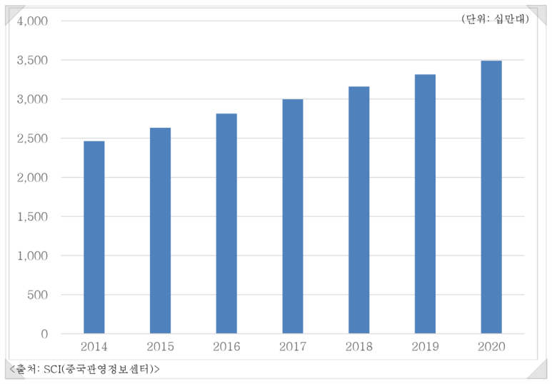 유일시스템 이미지
