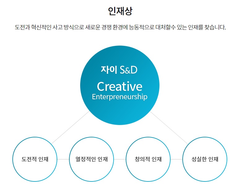 에스앤디개발 이미지