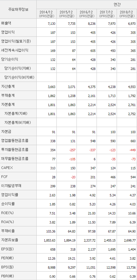 대원산업 이미지