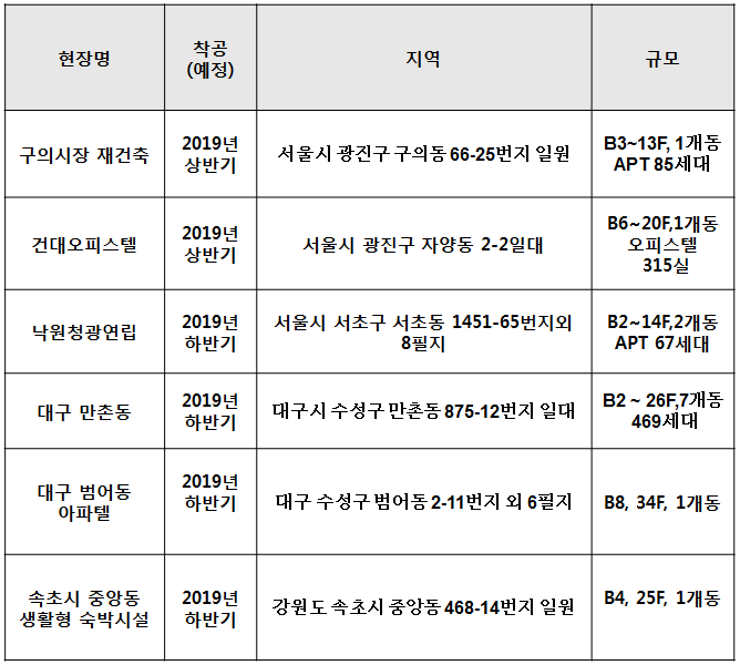에스앤디개발 이미지