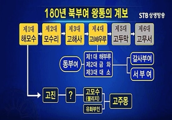해모수 이미지