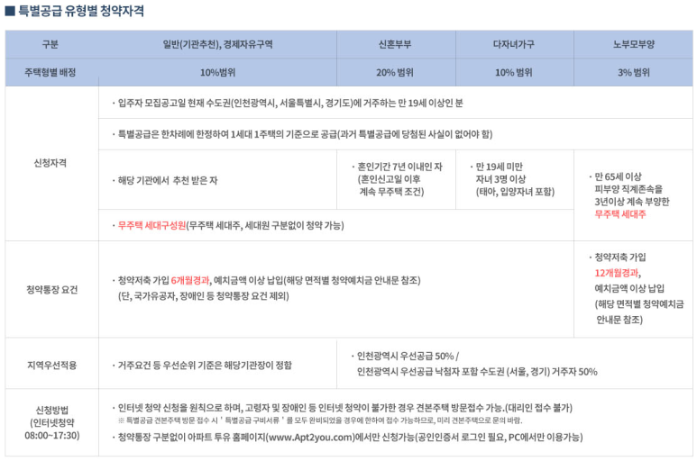 프라임Ⅲ 이미지