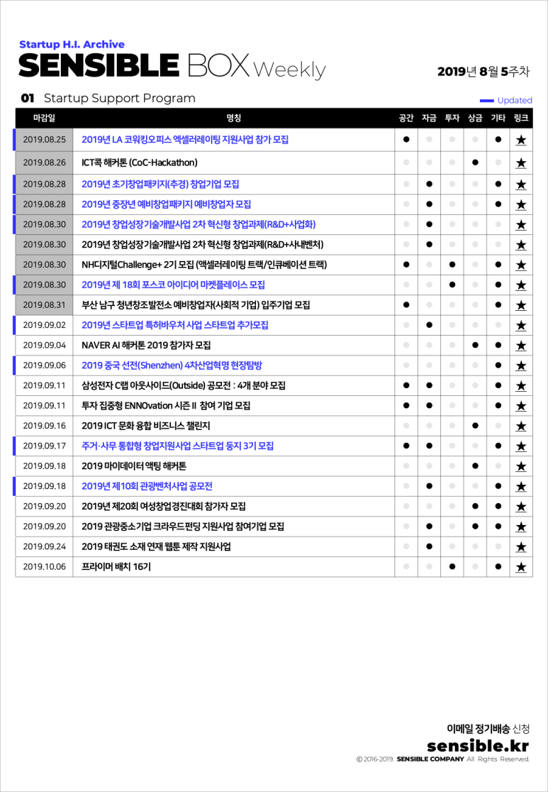 센서블컴퍼니 이미지