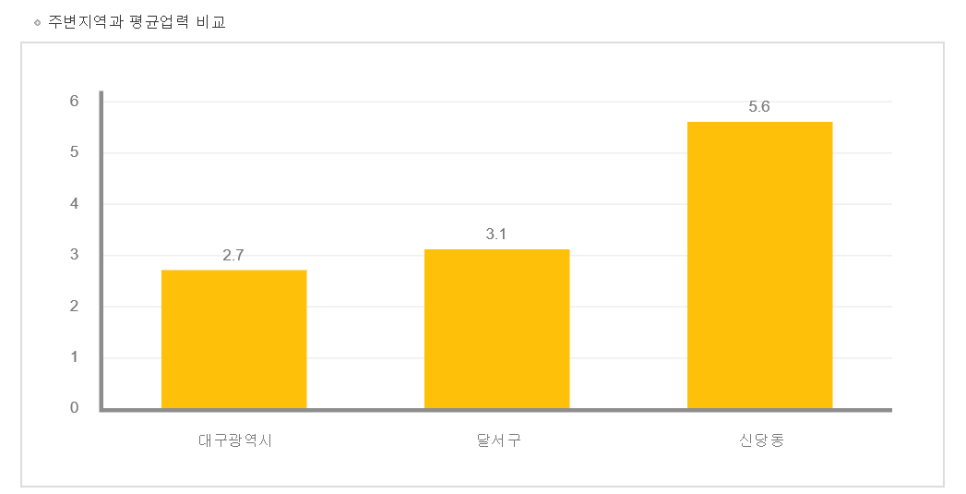 동문미용실 이미지