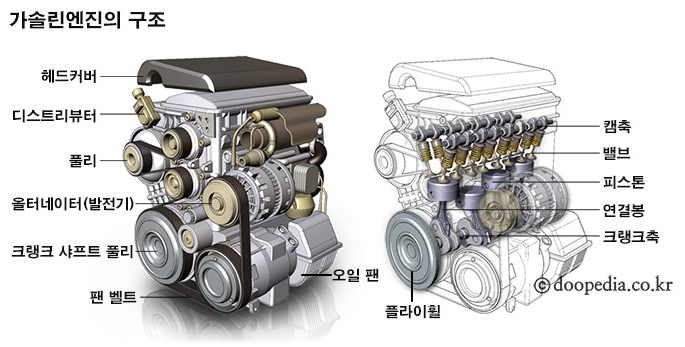 차사랑자동차공업사 이미지