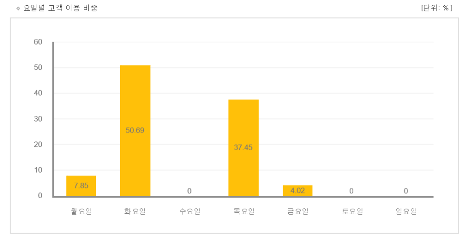 동문미용실 이미지