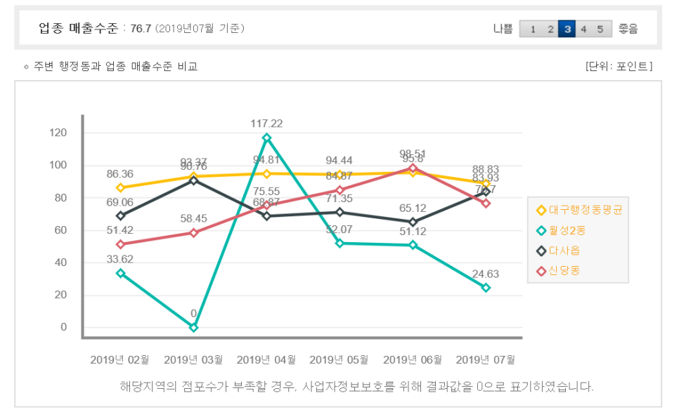 동문미용실 이미지