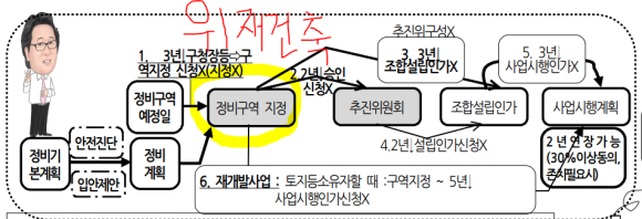 삼호정비 이미지