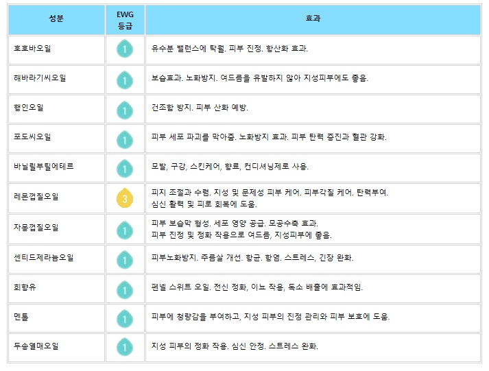 씨플러스 이미지