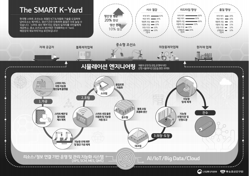 한국센서산업 이미지