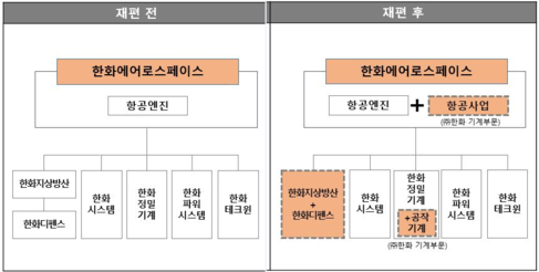 한화에어로스페이스(주) 이미지