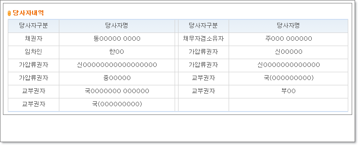 이안법무사사무소 이미지